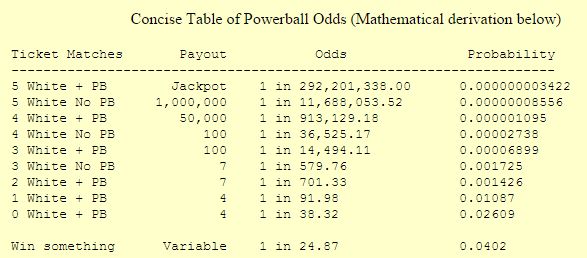 Powerball Probabilities