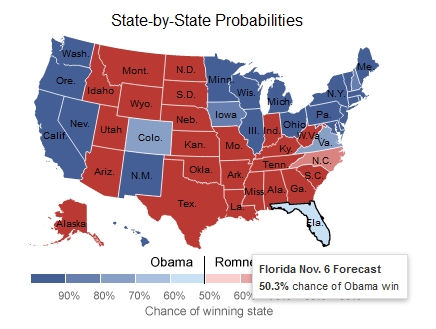     Silver's final 2012 model gave Obama a 50.3% chance of winning FL
