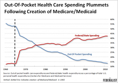 8 Charts That Explain the Explosive Growth of U.S. Health Care Costs