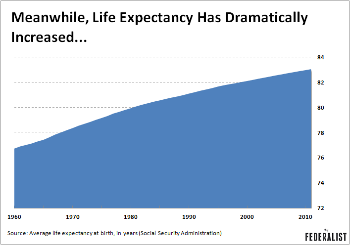 Life Expectancy Icon