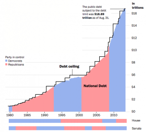 Debt Limit Brinkmanship Is Nothing New - The Federalist