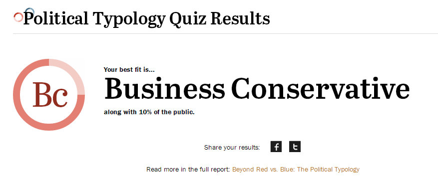 Political Typology Quiz Results  Pew Research Center for the People and the Press - Google Chrome 792014 30134 PM