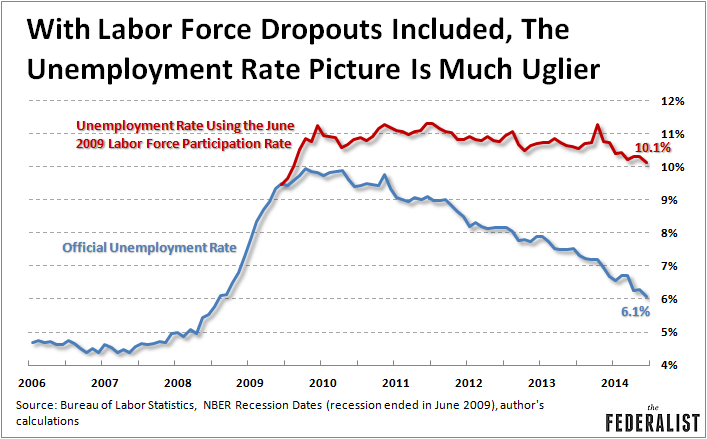 Real Unemployment Rate June 2014