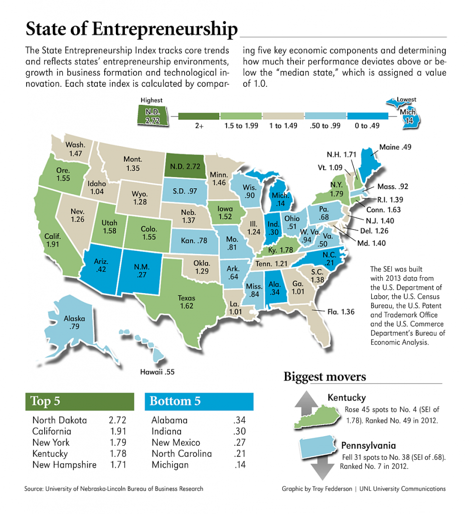 State of Entrepreneurship