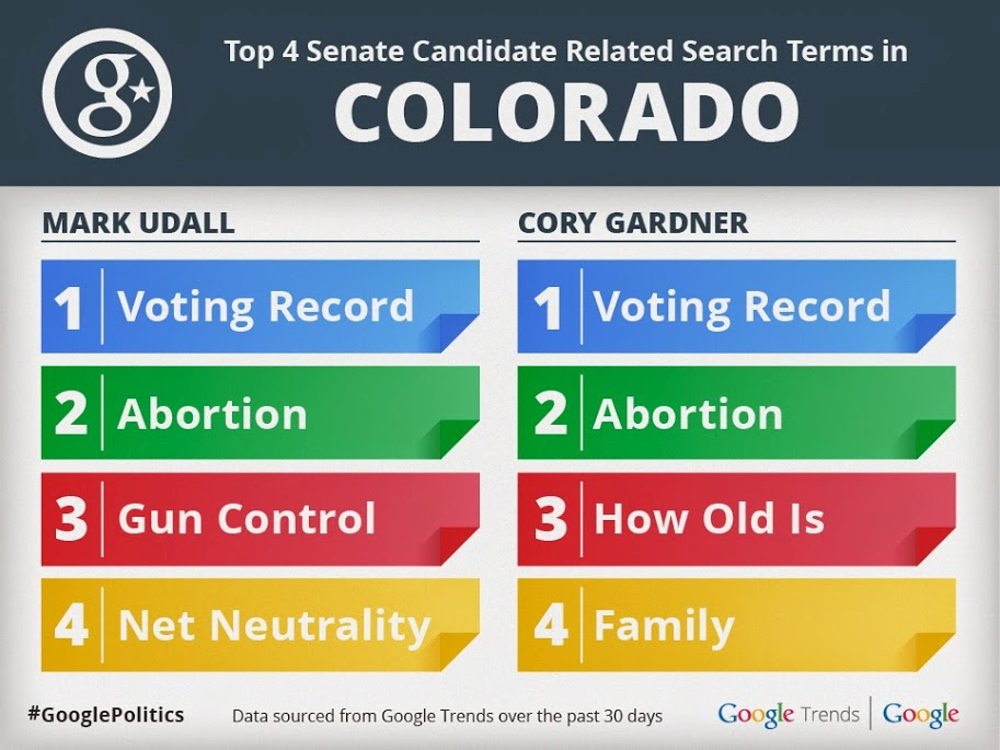 Colorado Google Search