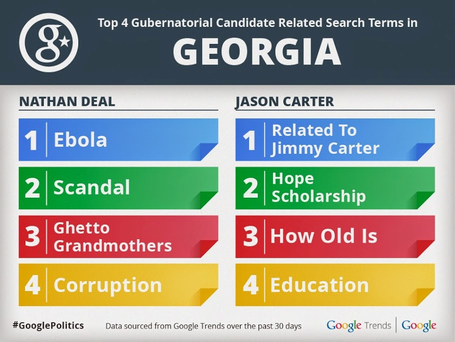 Nathan Deal Google Search