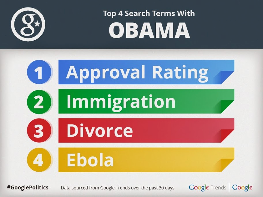 Obama Search Google