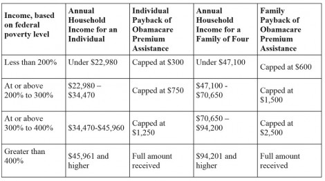 Five Easy Ways To Game Obamacare