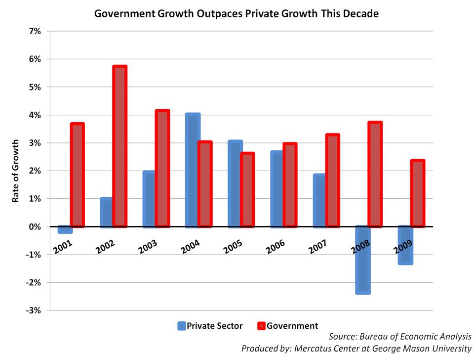 Private vs Government Growth_0