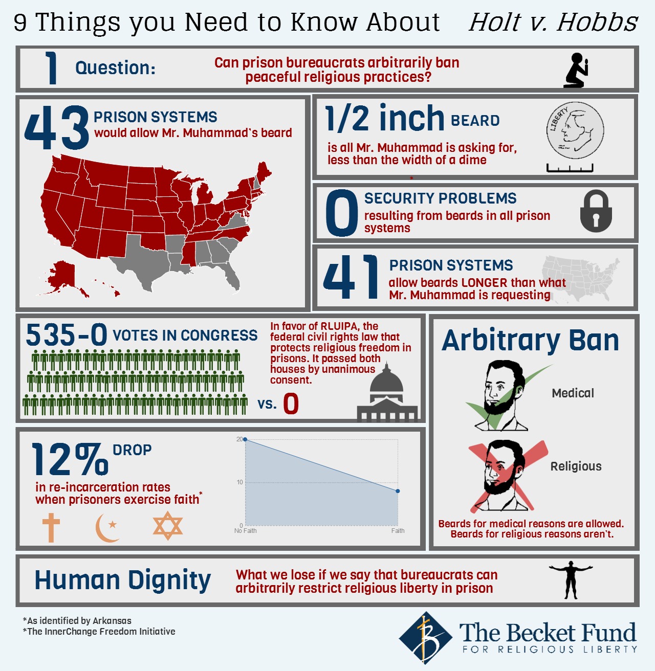 Holt-v.-Hobbs-Infograph1