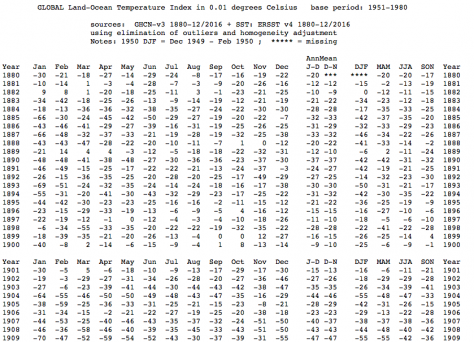 New York Times: You're Too Dumb To Understand Global Warming Nos.