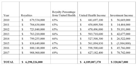 How AARP Made Billions Denying People With Pre-Existing Conditions