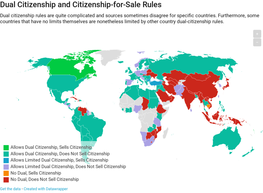 countries-that-allow-dual-citizenship-migronis