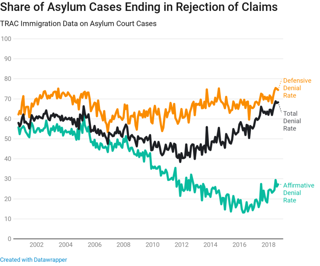 The Real Border Crisis Is About Gaming America's Asylum Laws