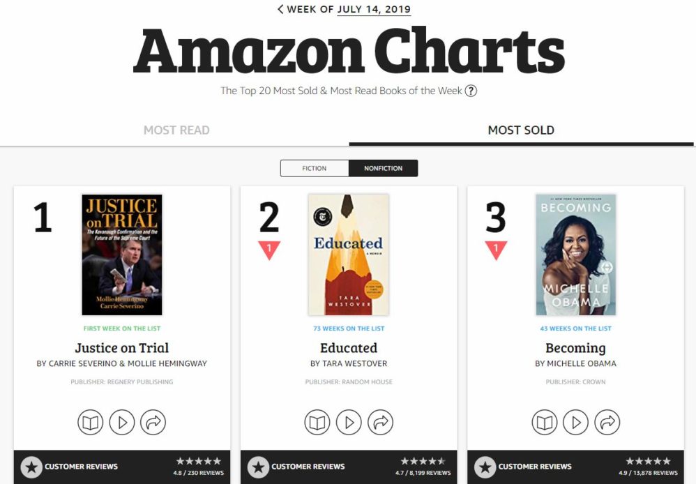 amazon book sales rank list