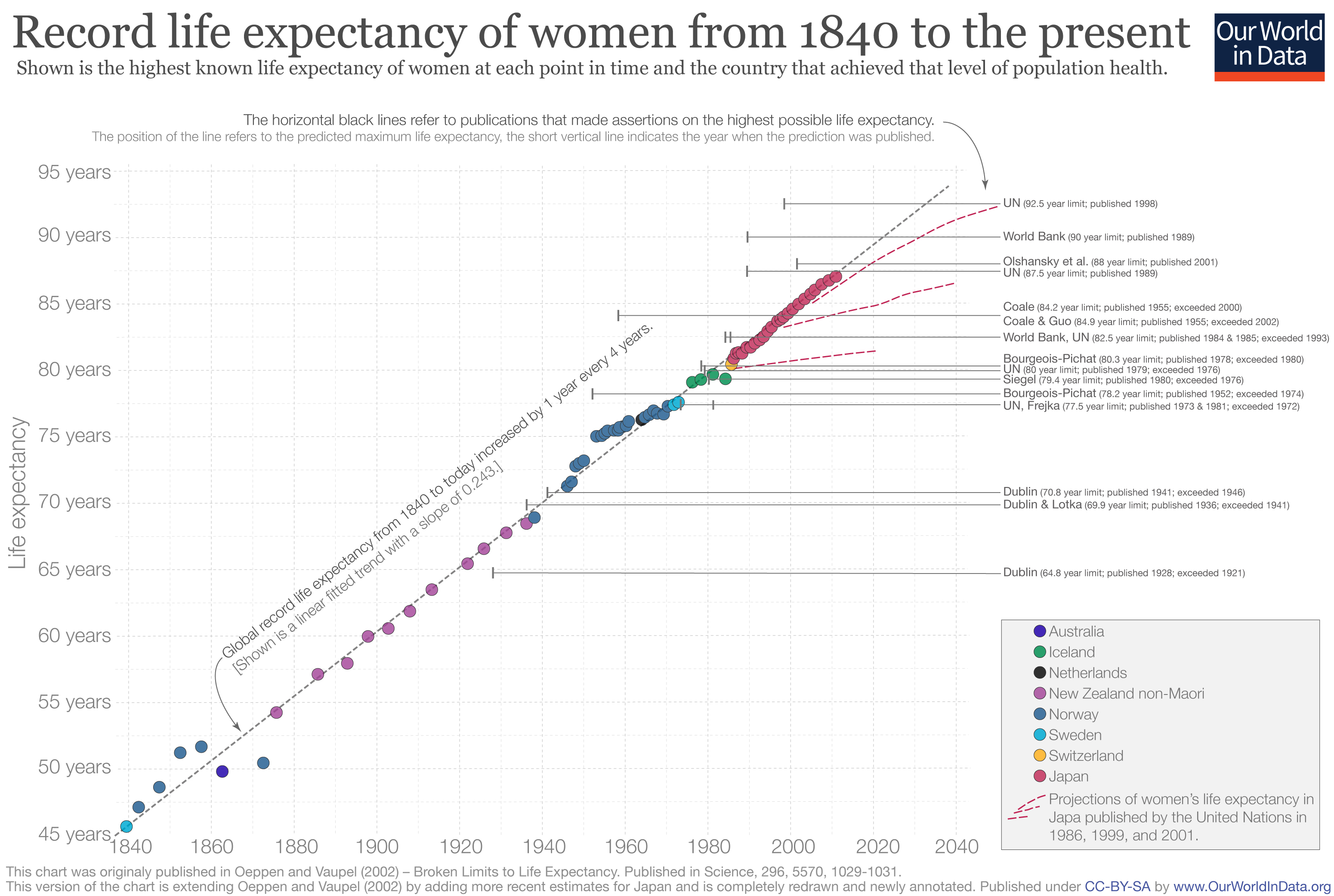The Average Life Expectancy For A Human