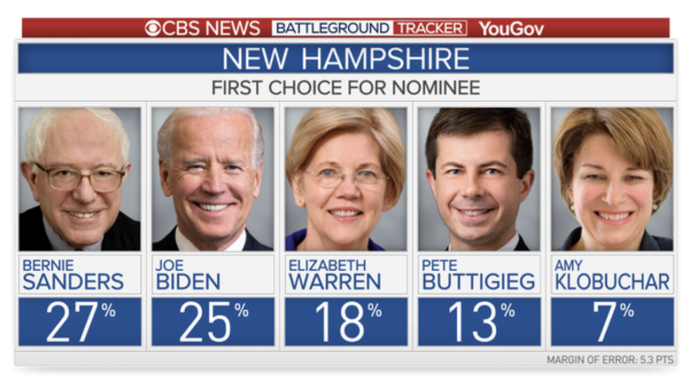 New Poll Shows Three-Way Tie In Iowa Caucus, Sanders Stronghold In New ...