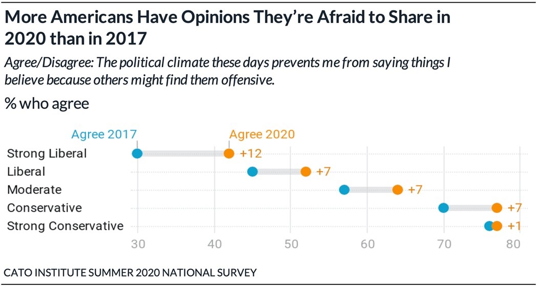 Political opinions