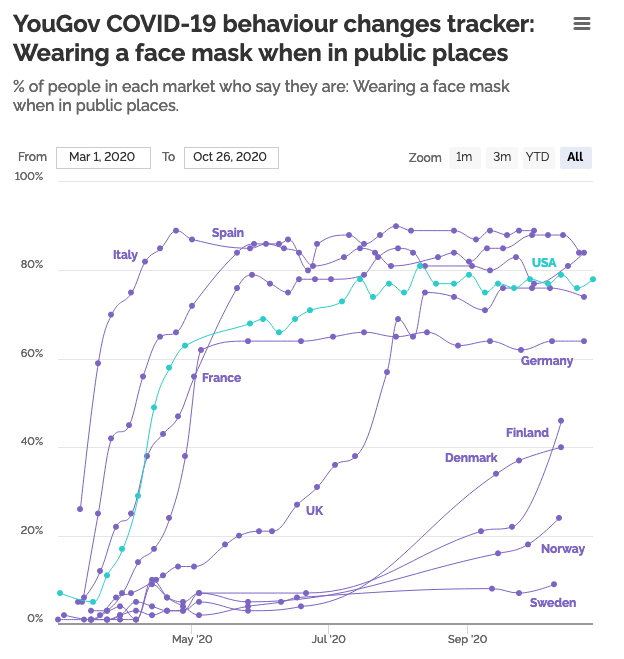 Mask-compliance-rates.png