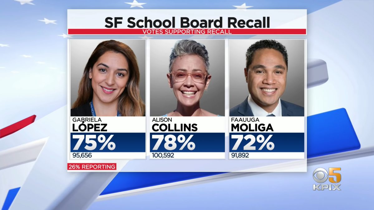 San Francisco school board recall results