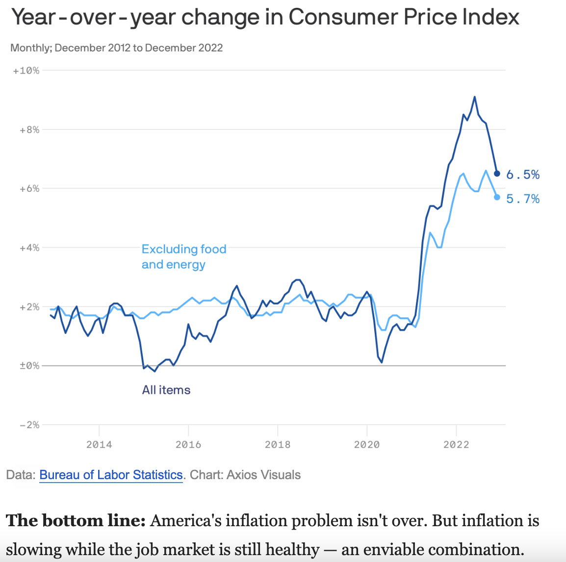 Dems Taunt Americans Over High Inflation, Suggest It's Good