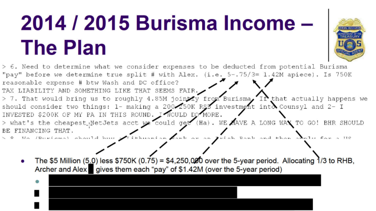 Hunter Biden’s email confirms  million payment from Burisma, supporting FD-1023.