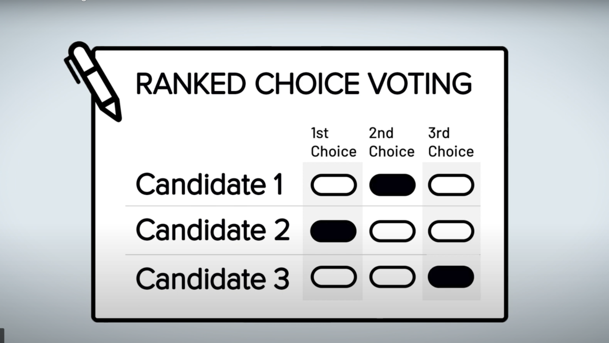 Illustration of a ranked-choice voting ballot.