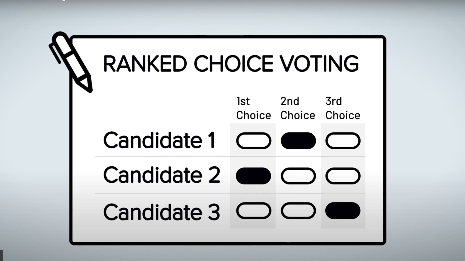 Even Progressive Voters Acknowledge Flaws in Ranked-Choice Voting – What’s Behind Some Republicans’ Support