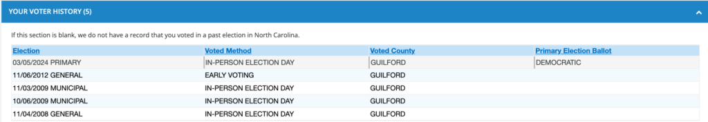 Ryan Wesley Routh North Carolina Voting Record